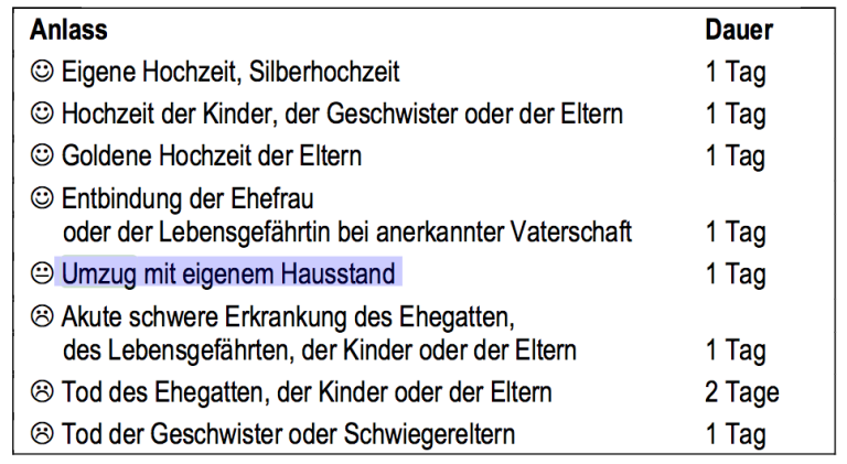 Sonderurlaub Bei Umzug Das Gilt 2024 | Umzugcheckliste.org